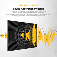 Load image into Gallery viewer, a black square object with yellow lines and text with text: &#39;Sonic Acoustics Sound Absorption Principle The science behind these panels are that sound waves collide with the material and then are transformed into energy. Another benefit is that they lower the resonant frequency of decoupled walls. The average NRC rating across various frequencies is:0.00.&#39;
