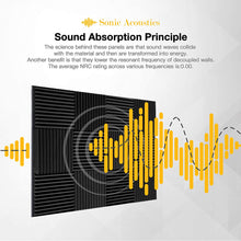 Load image into Gallery viewer, a black square object with yellow lines and text with text: 'Sonic Acoustics Sound Absorption Principle The science behind these panels are that sound waves collide with the material and then are transformed into energy. Another benefit is that they lower the resonant frequency of decoupled walls. The average NRC rating across various frequencies is:0.00.'