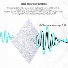 Load image into Gallery viewer, Acoustic Panels-Acoustic Tiles 12" x 12" x 0.4"