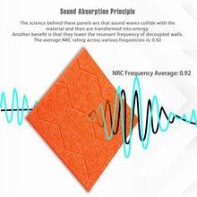 Load image into Gallery viewer, Acoustic Panels-Acoustic Absorption Panel 12" x 12" x 0.4"
