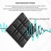 Load image into Gallery viewer, [product-type]-Soundproof Acoustic Foam 12" x 12" x 2"

